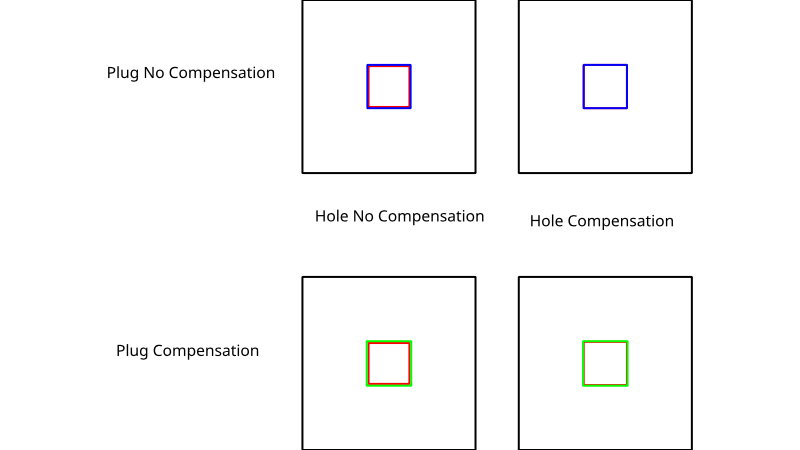 KerfDiagram